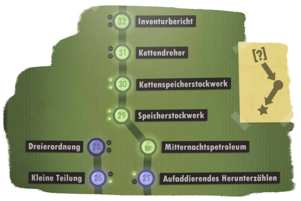 humanresourcemachine Levelübersicht Programmierspiel