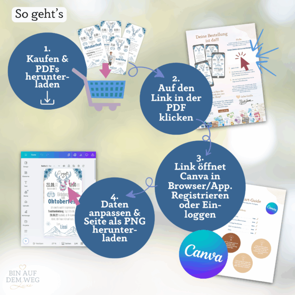 Anleitung für den Kauf: PDF herunterladen, Link in der PDF anklicken, Canva öffnen, Daten anpassen & herunterladen